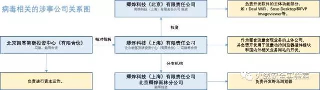 本专题为金博宝188欢迎您新人权益的