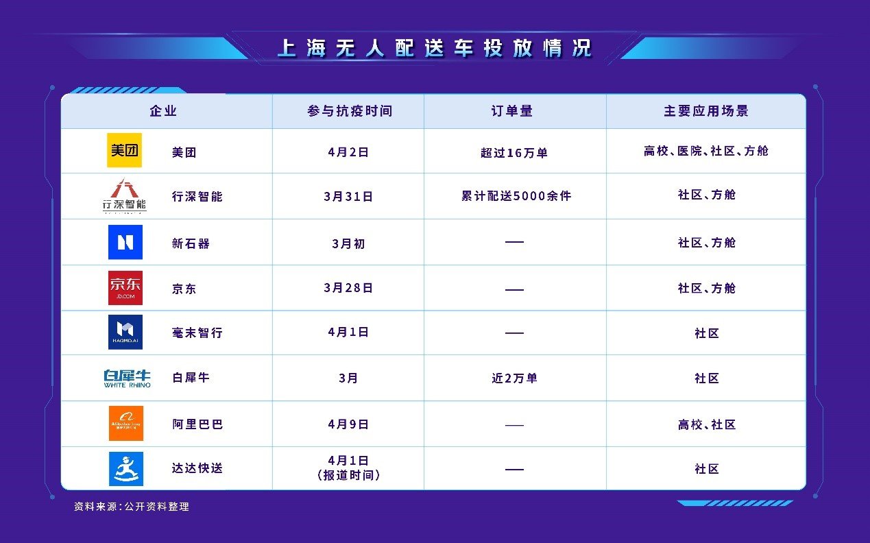 重运营的To B场景来说