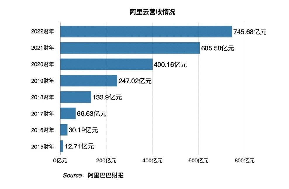 继续浏览