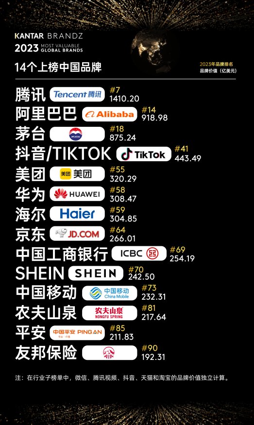 传统品类进入存量争夺