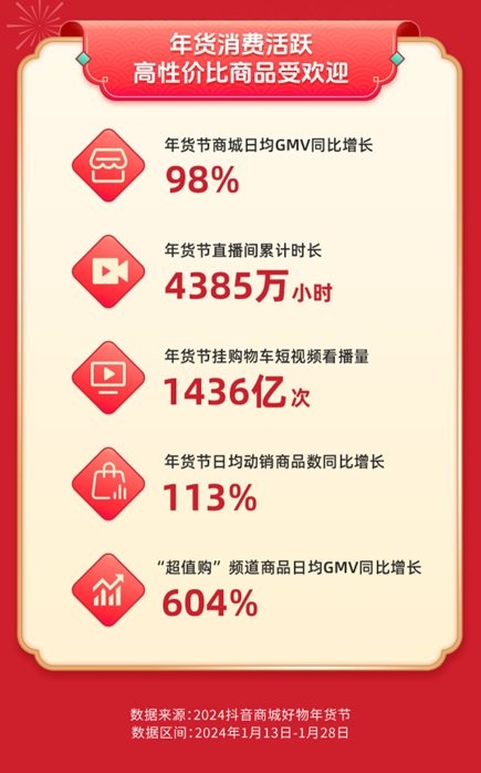 厂商围绕不断叠加功能