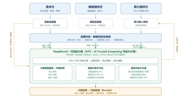自主定义