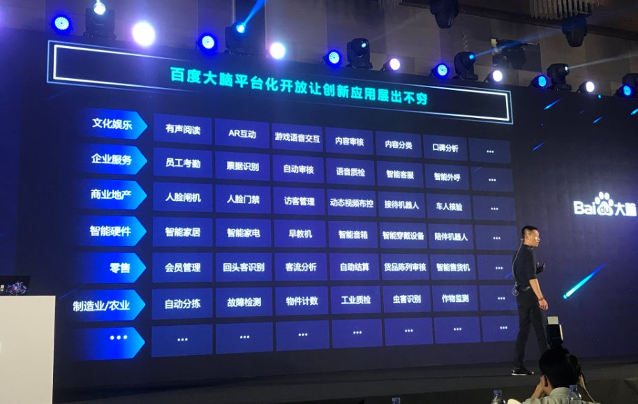 比如你可能已经开始刷脸进入小区