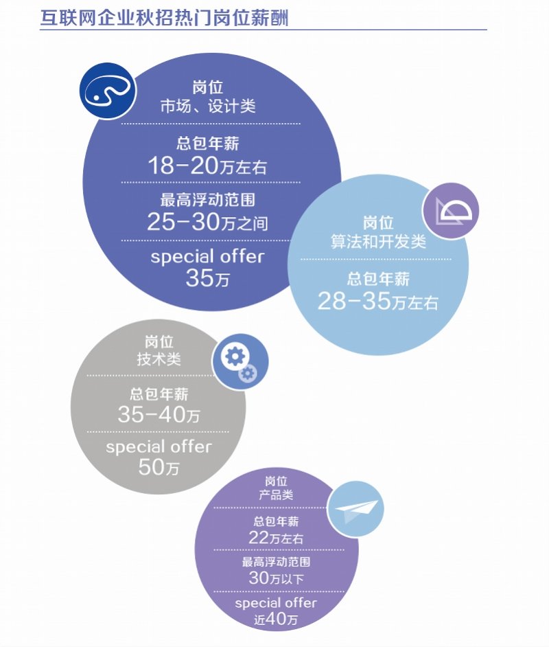 具体来看