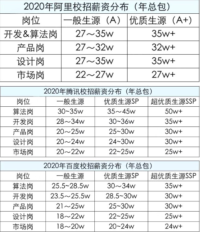 在知乎热榜