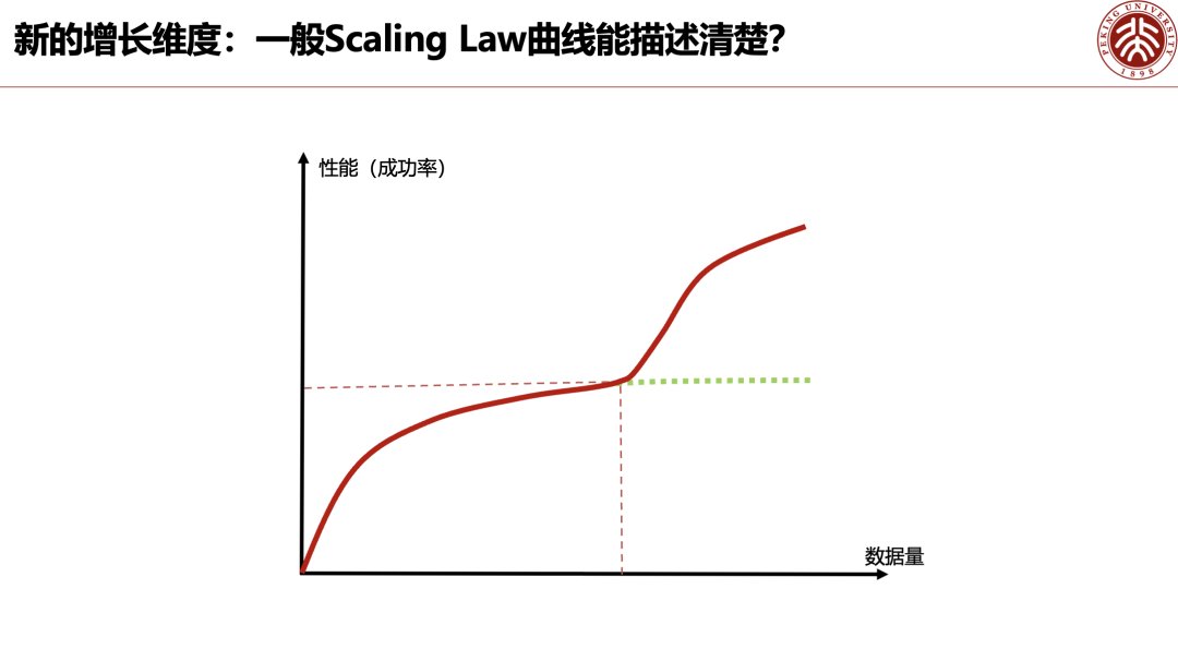 继续浏览