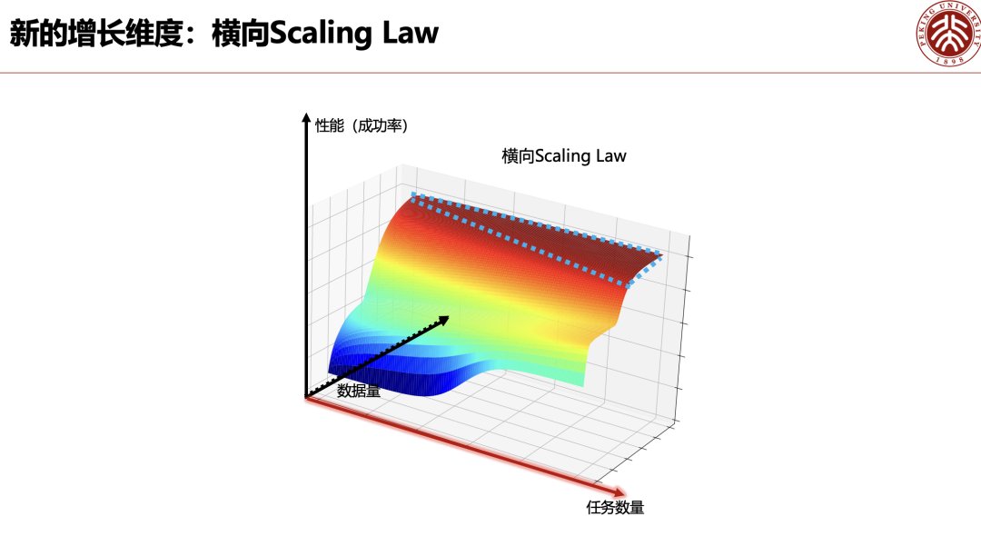 行业需要换套思路