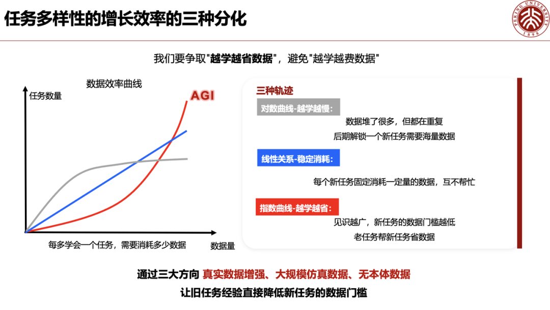 董豪详细分享了他的想法