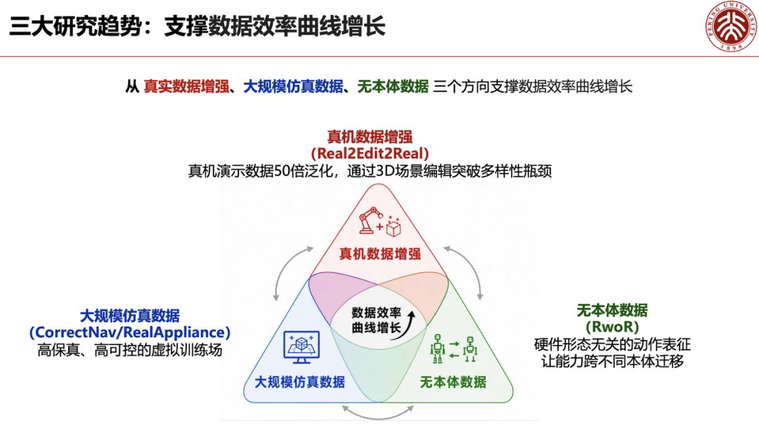 董豪主张用二维横向Scaling L