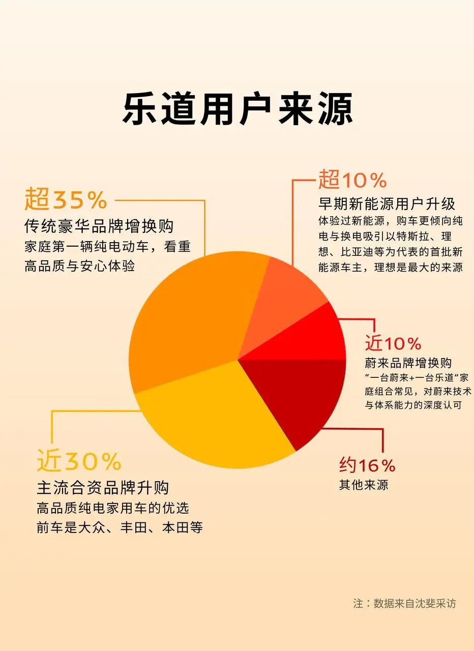 CEO他判断今年国内乘用车零售量可能