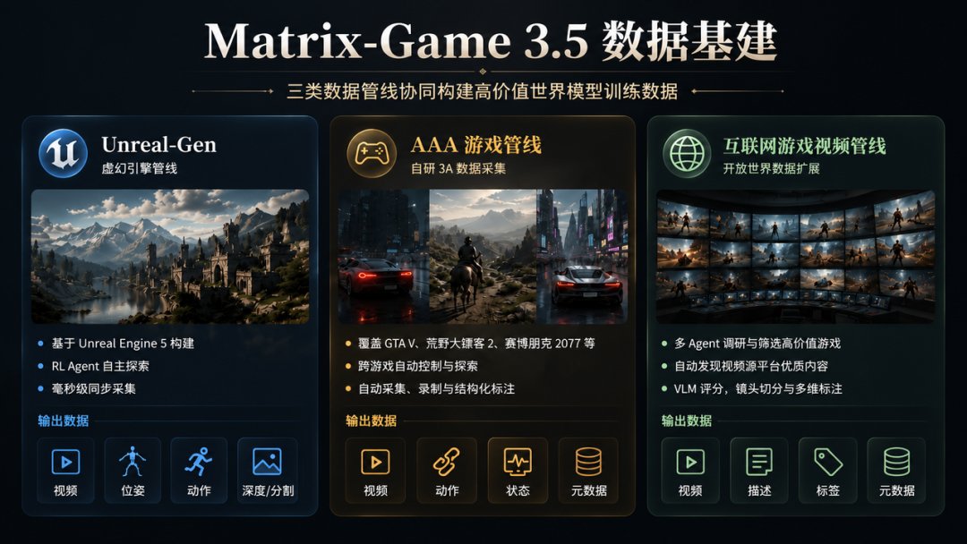 不同于资本场中