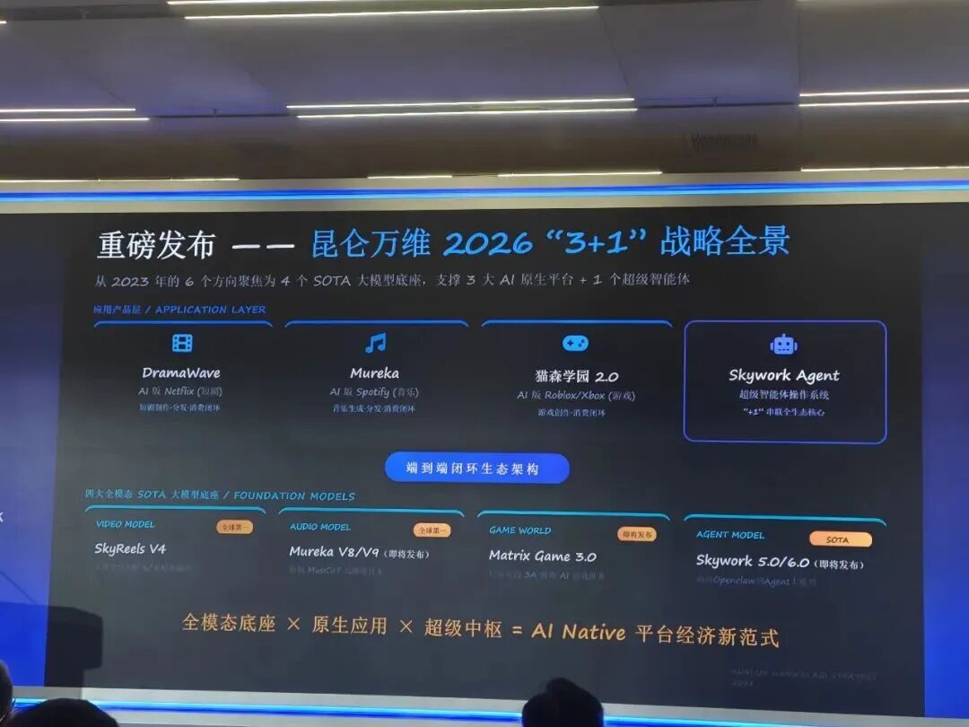 如何走向真实世界