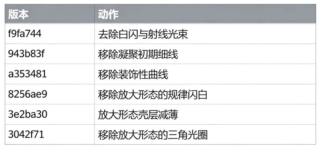 同题参见换成工程师们经常提到的第一性