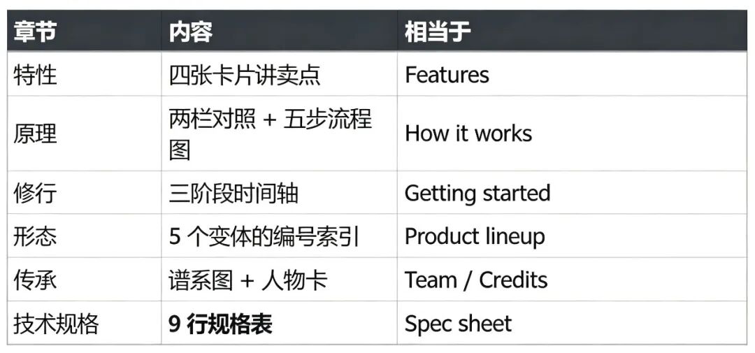 只有把力量集中在单点才能完成质的转变
