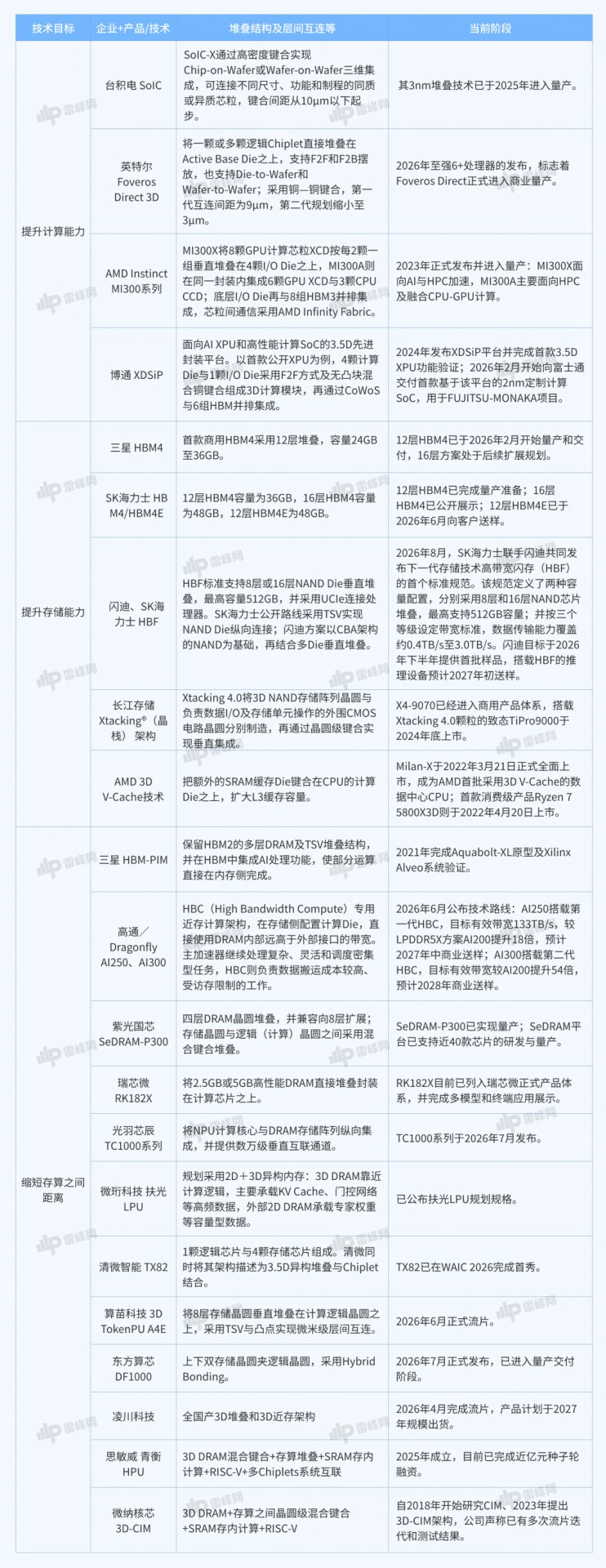 芯片一级市场又热起来了。