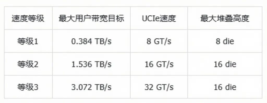 继续浏览
