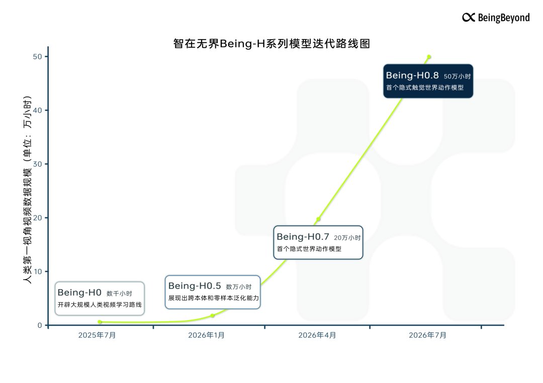 是具身金博宝188欢迎您官方渠道唯一
