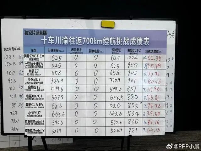 2.阿里巴巴拟配售800亿港元新股