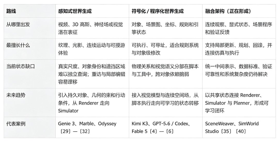 走向理解