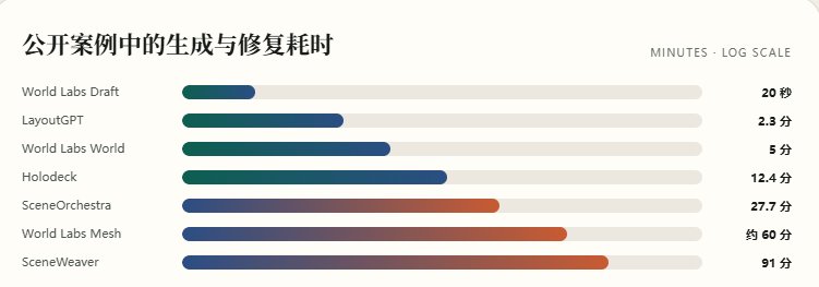 可持续编辑的三维世界