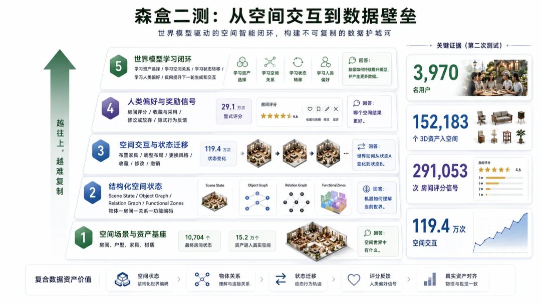 是怎样构建出来的