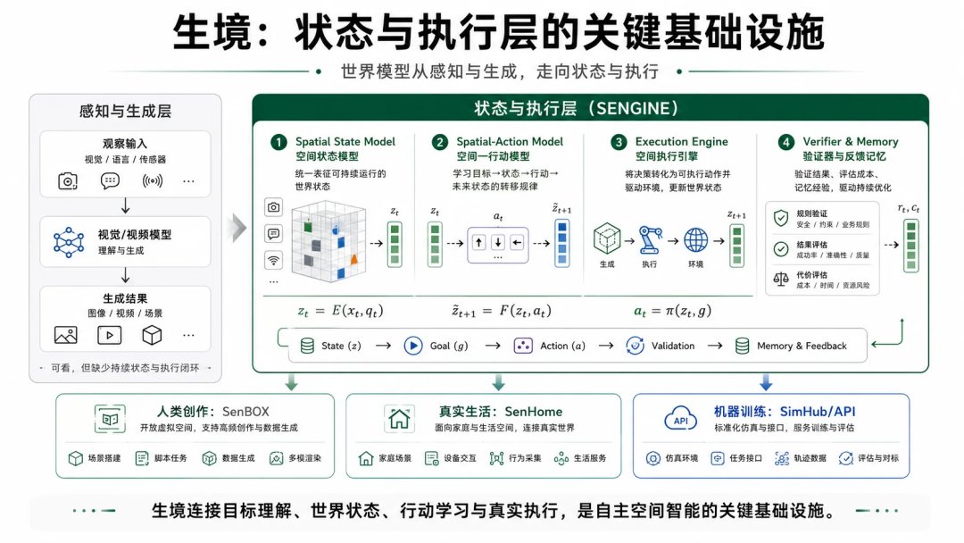 一个“站得住”的世界